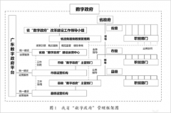 澳门盘口赌博网址_澳门盘口赌博网站_澳门盘口赌博官网_也是广东省数字政府改